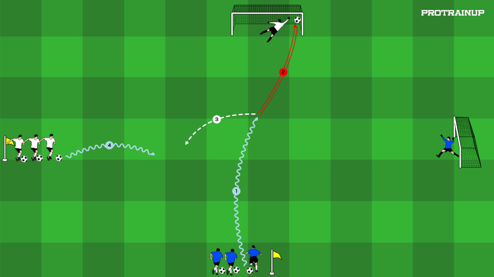 UKS TORPEDO - 1v1 TRANSITIONS
